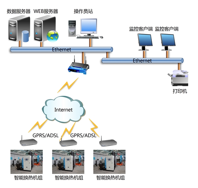 银川市华电末级站改造工程